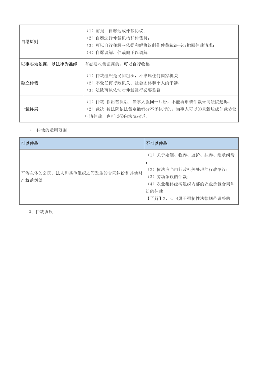 2023中级会计《经济法》必考60题.pdf-图片3