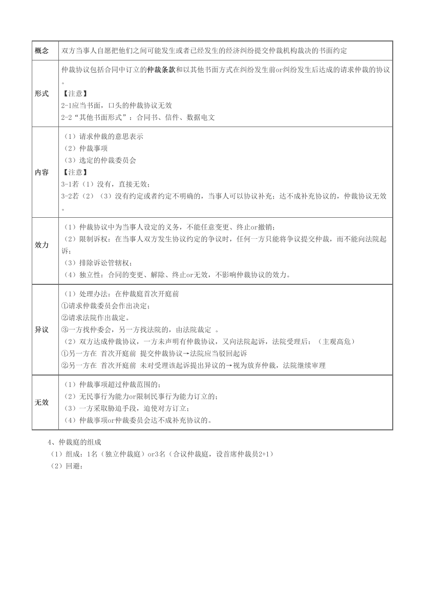 2023中级会计《经济法》必考60题.pdf-图片4