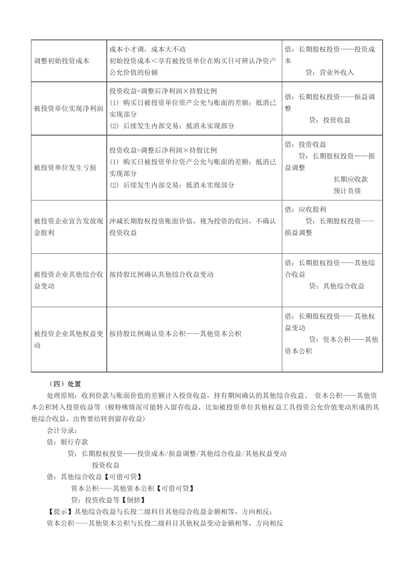 2023中级会计《中级会计实务》必考60题.pdf-图片14