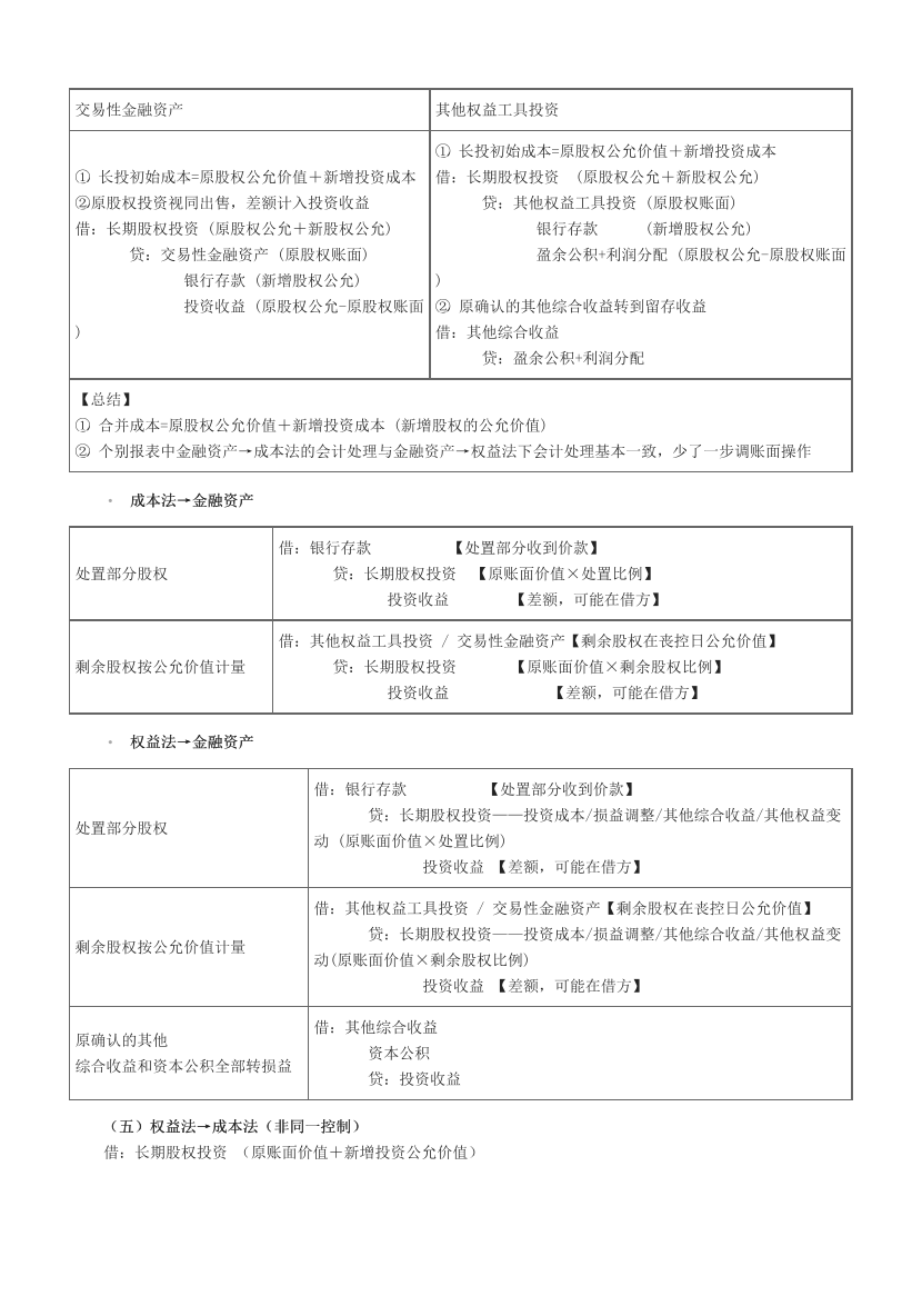 2023中级会计《中级会计实务》必考60题.pdf-图片16