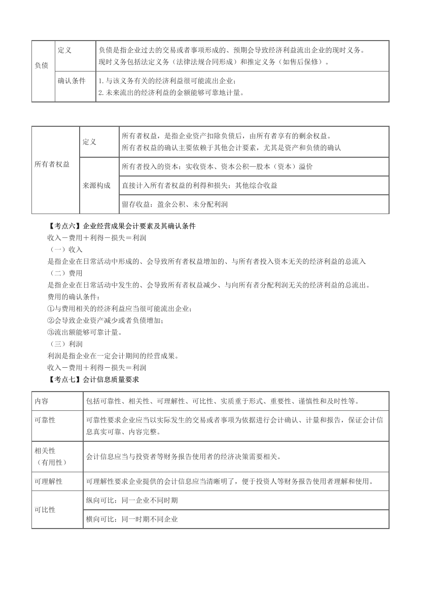 2023中级会计《中级会计实务》必考60题.pdf-图片3