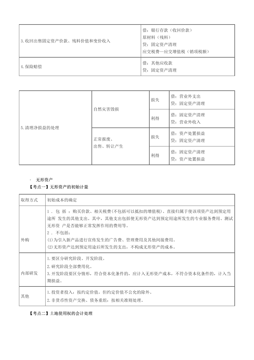 2023中级会计《中级会计实务》必考60题.pdf-图片9