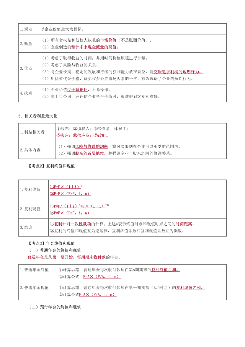 2023中级会计《财务管理》考前一点通.pdf-图片2