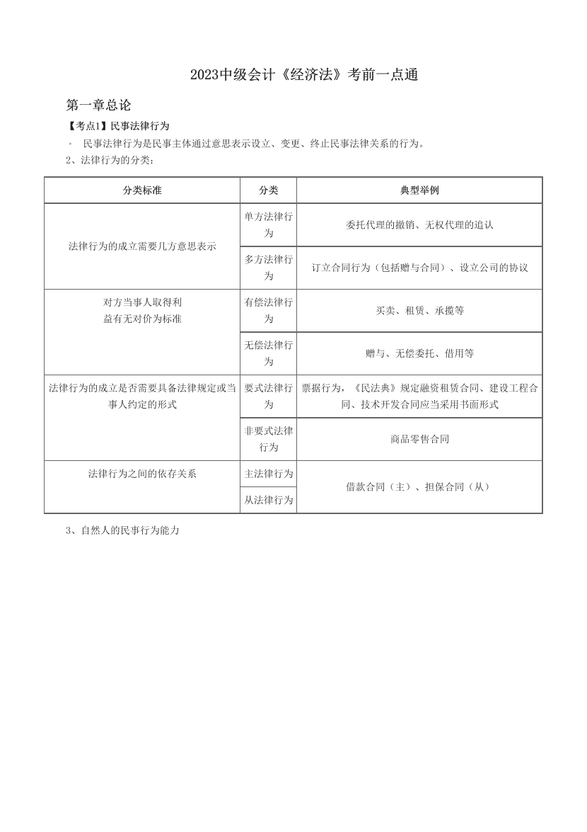 2023中级会计《经济法》考前一点通.pdf-图片1