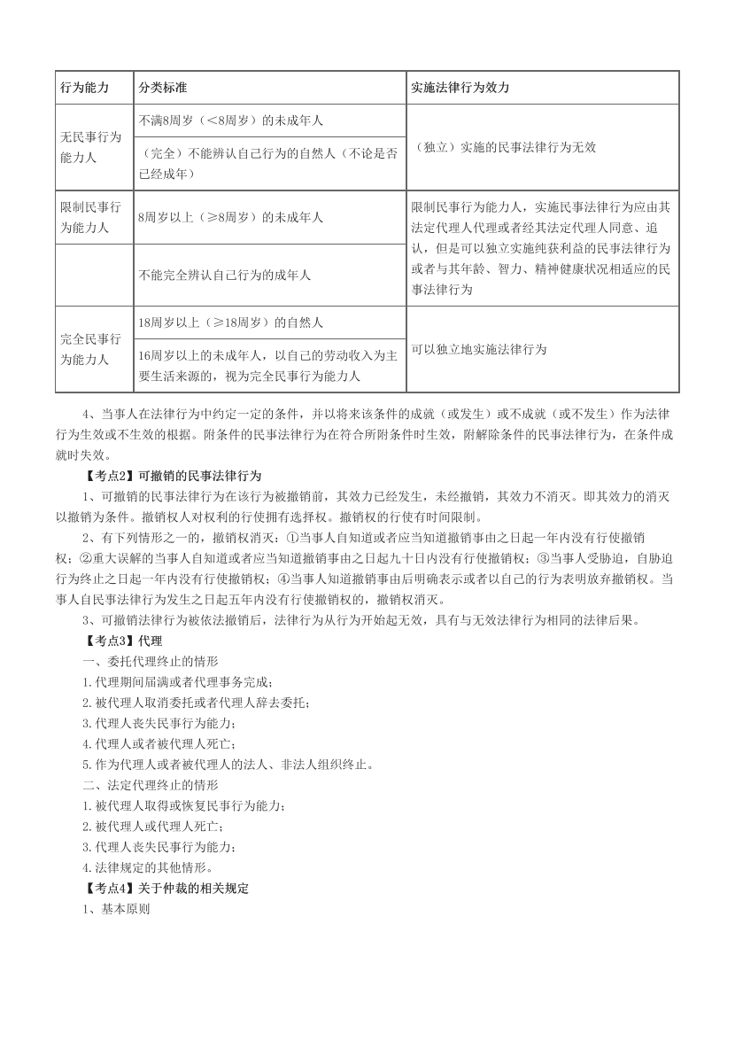 2023中级会计《经济法》考前一点通.pdf-图片2