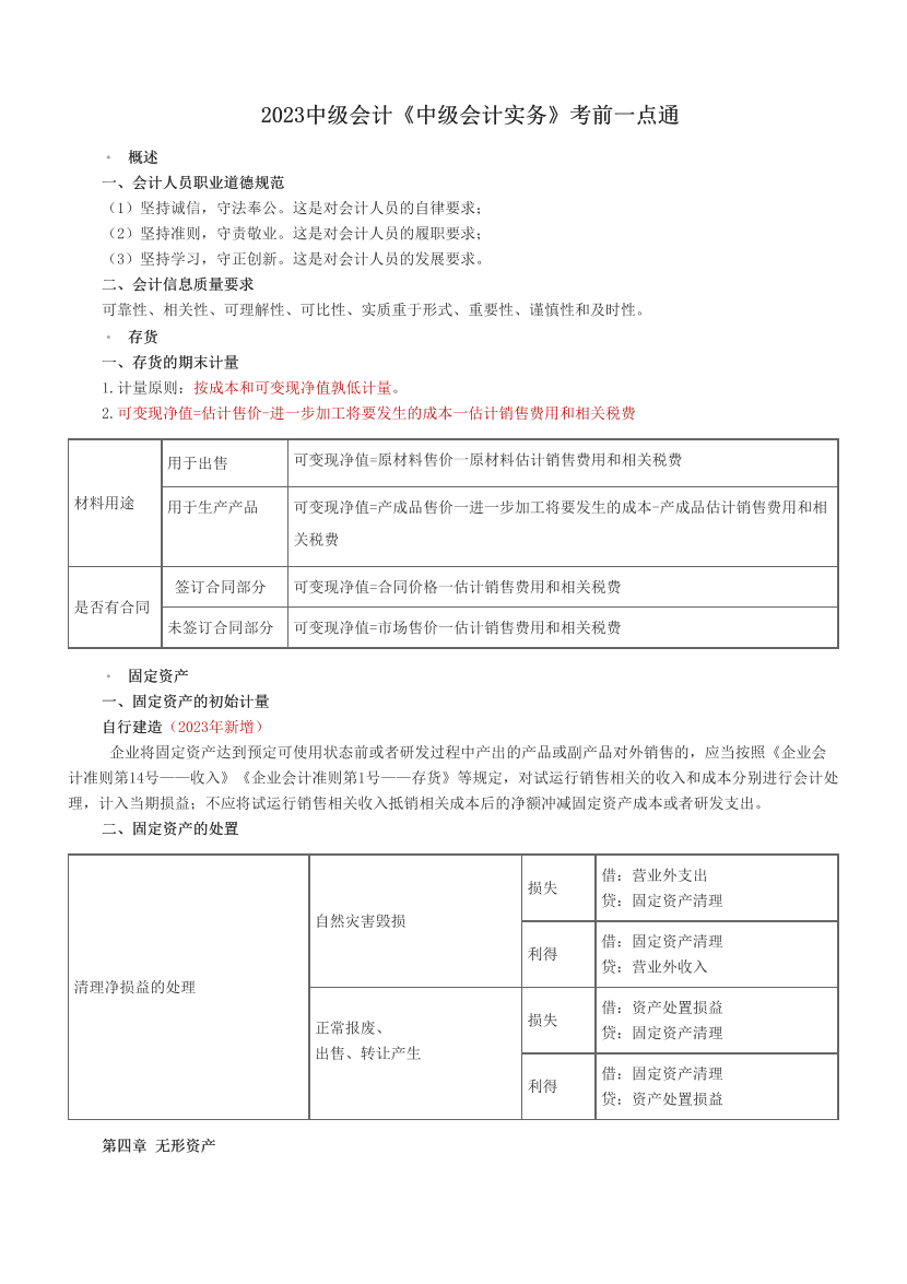 2023中级会计《中级会计实务》考前一点通.pdf-图片1