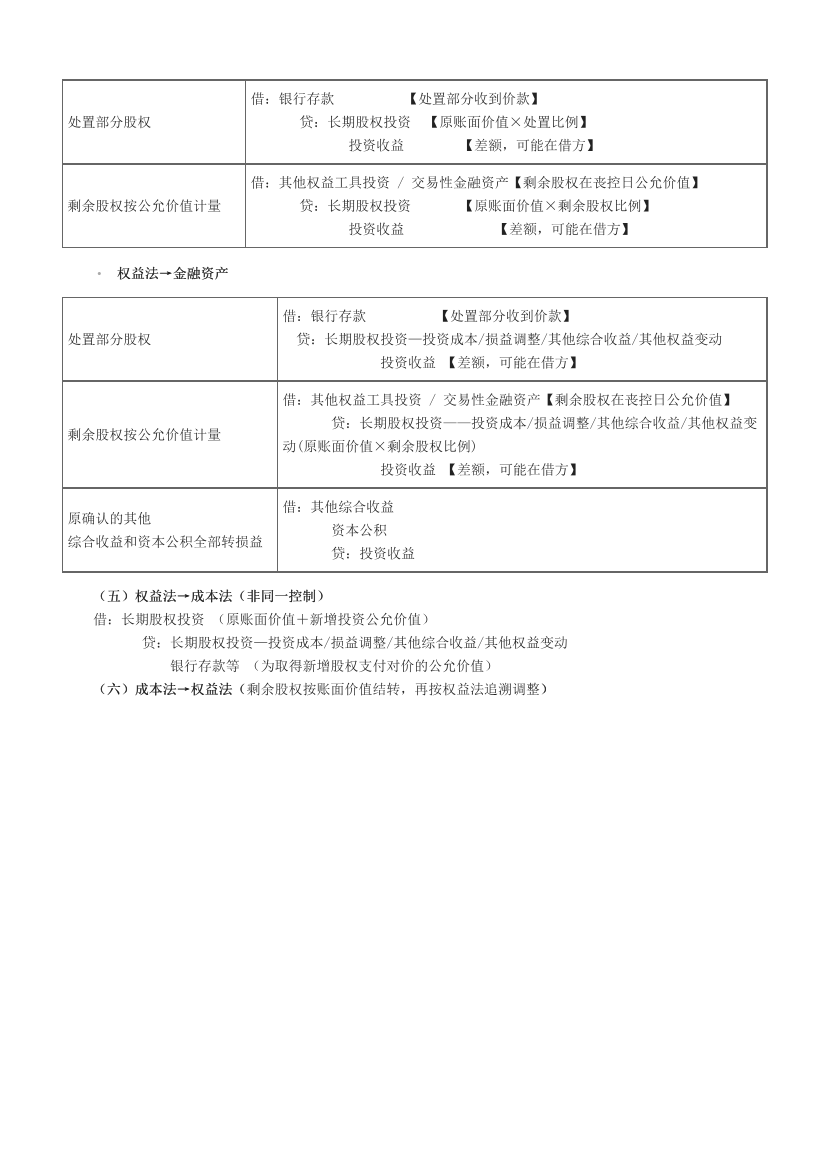 2023中级会计《中级会计实务》考前一点通.pdf-图片3