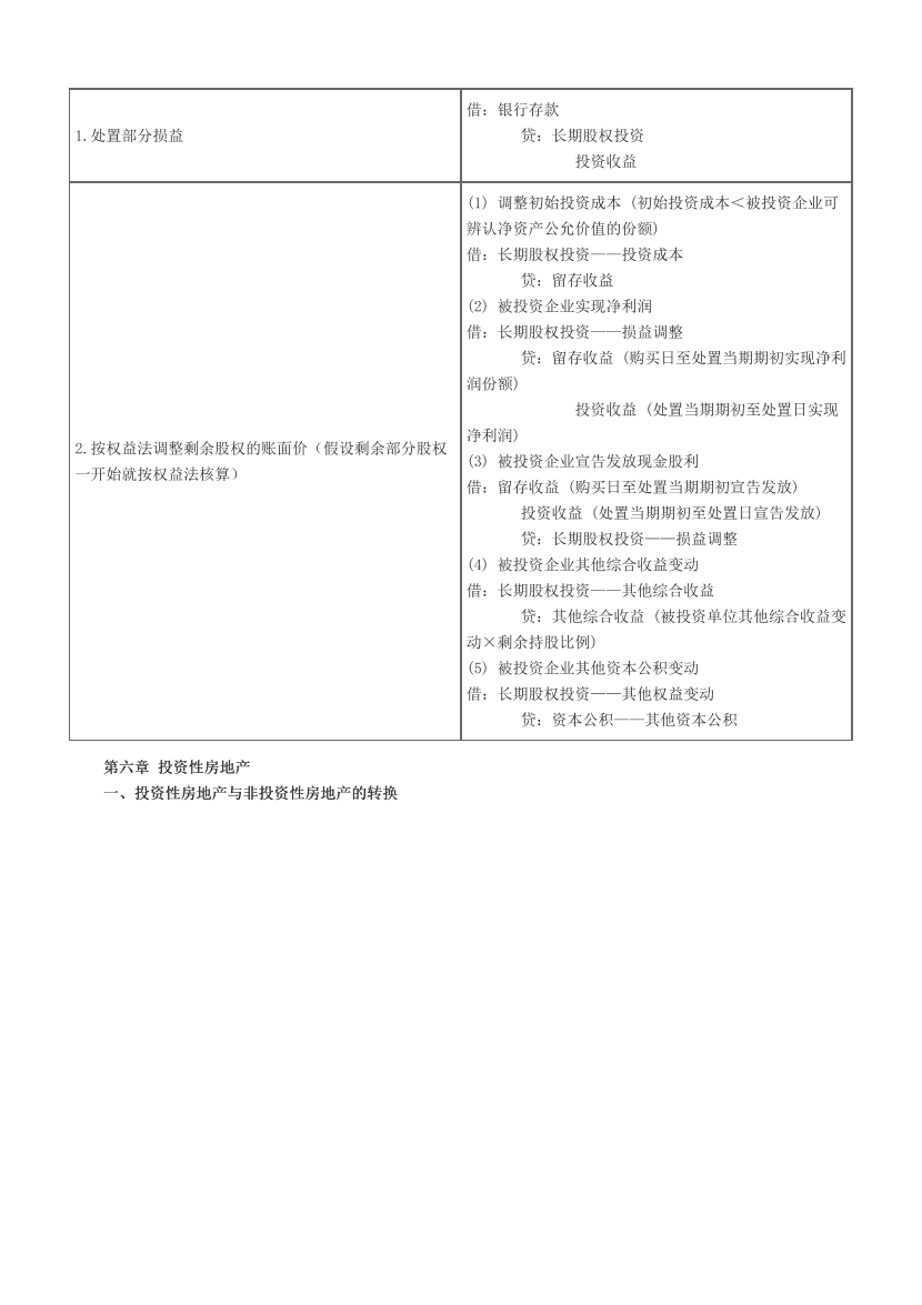 2023中级会计《中级会计实务》考前一点通.pdf-图片4