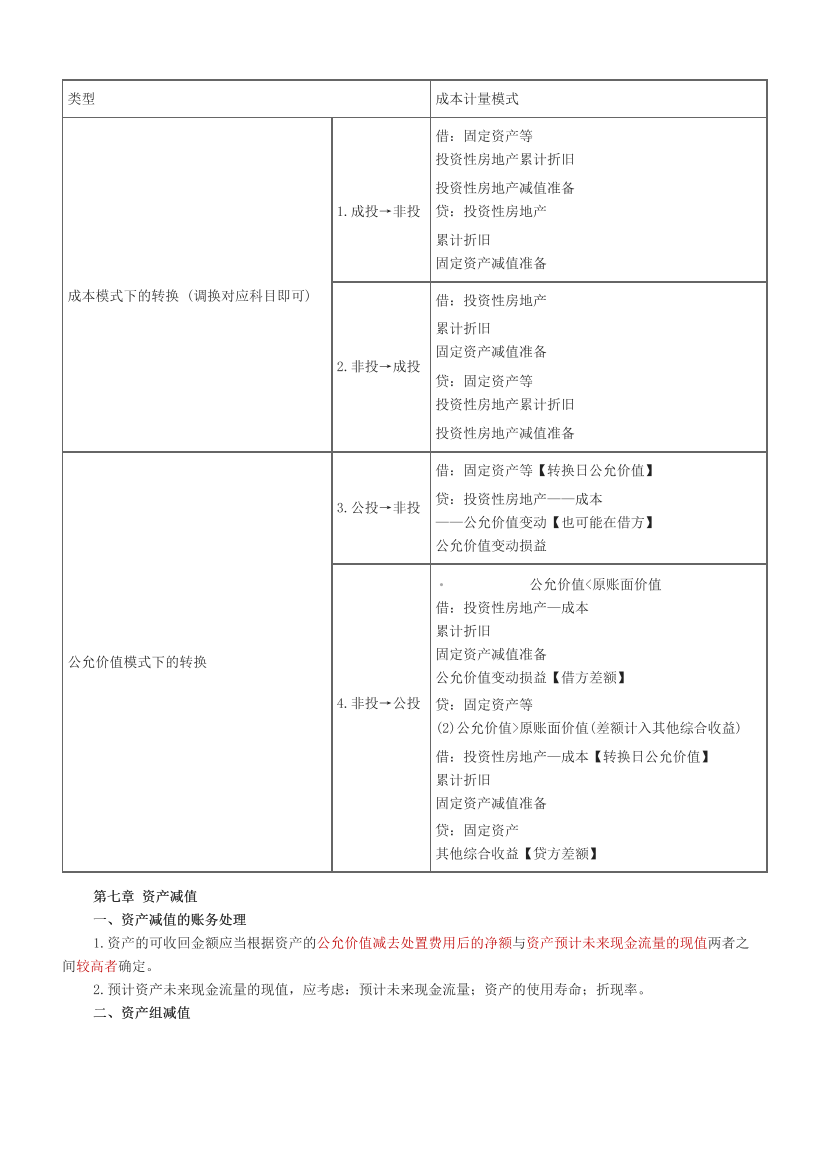 2023中级会计《中级会计实务》考前一点通.pdf-图片5