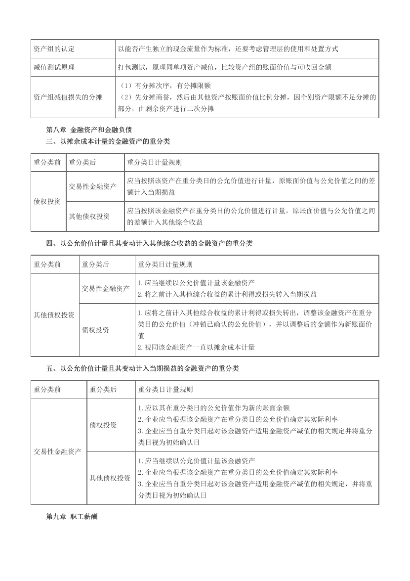 2023中级会计《中级会计实务》考前一点通.pdf-图片6