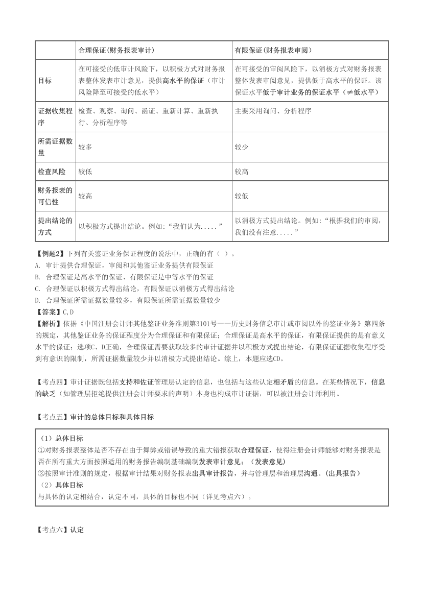 注册会计师《审计》必考60题.pdf-图片2
