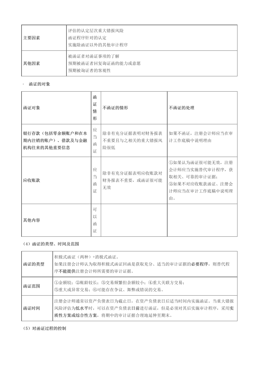 注册会计师《审计》必考60题.pdf-图片12