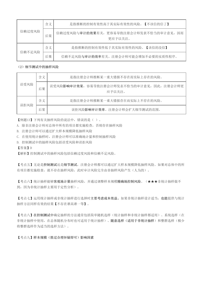 注册会计师《审计》必考60题.pdf-图片16