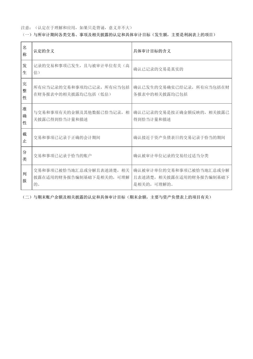 注册会计师《审计》必考60题.pdf-图片3