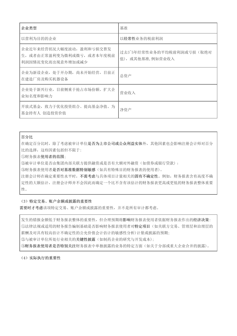 注册会计师《审计》必考60题.pdf-图片8