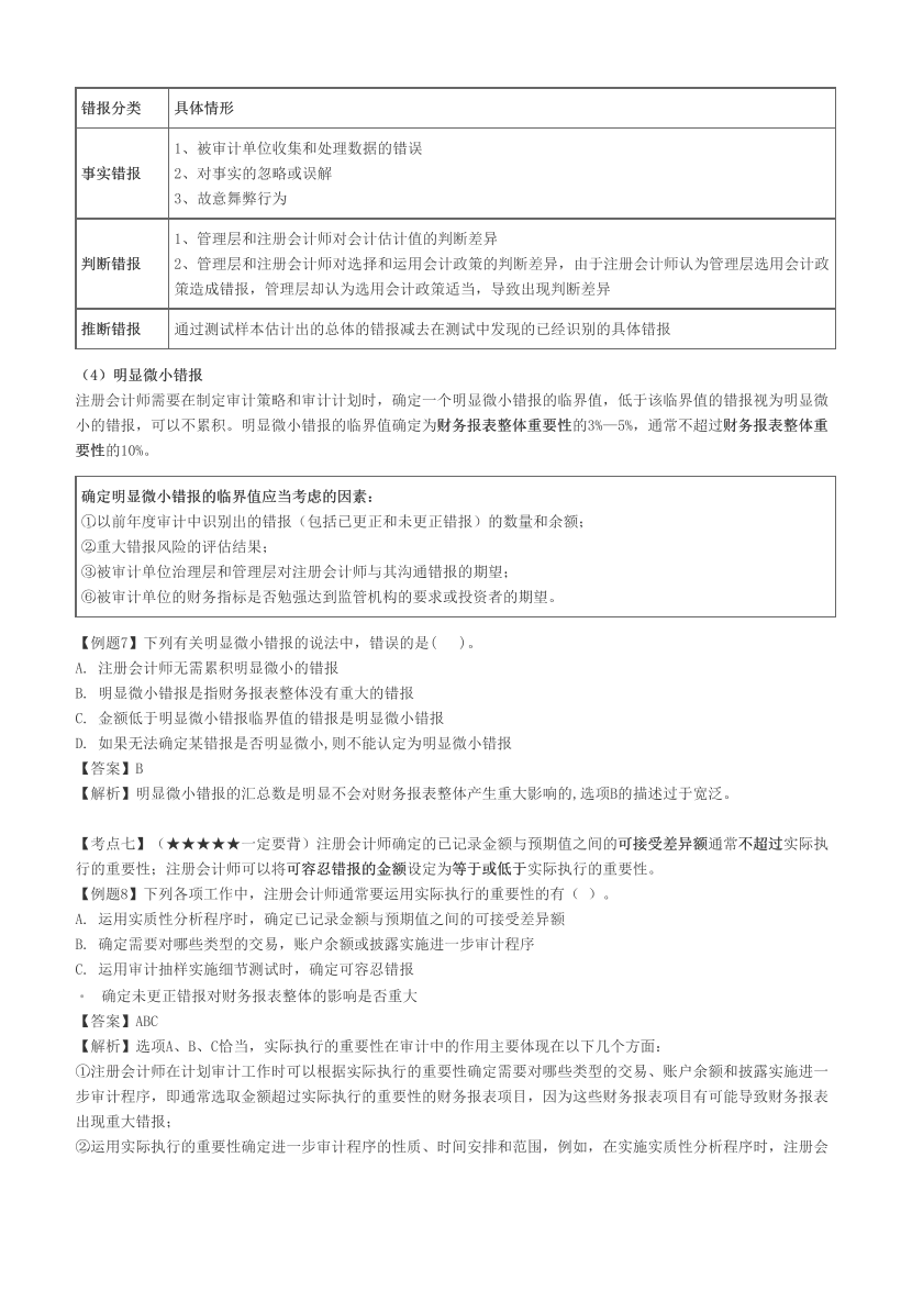 注册会计师《审计》必考60题.pdf-图片10