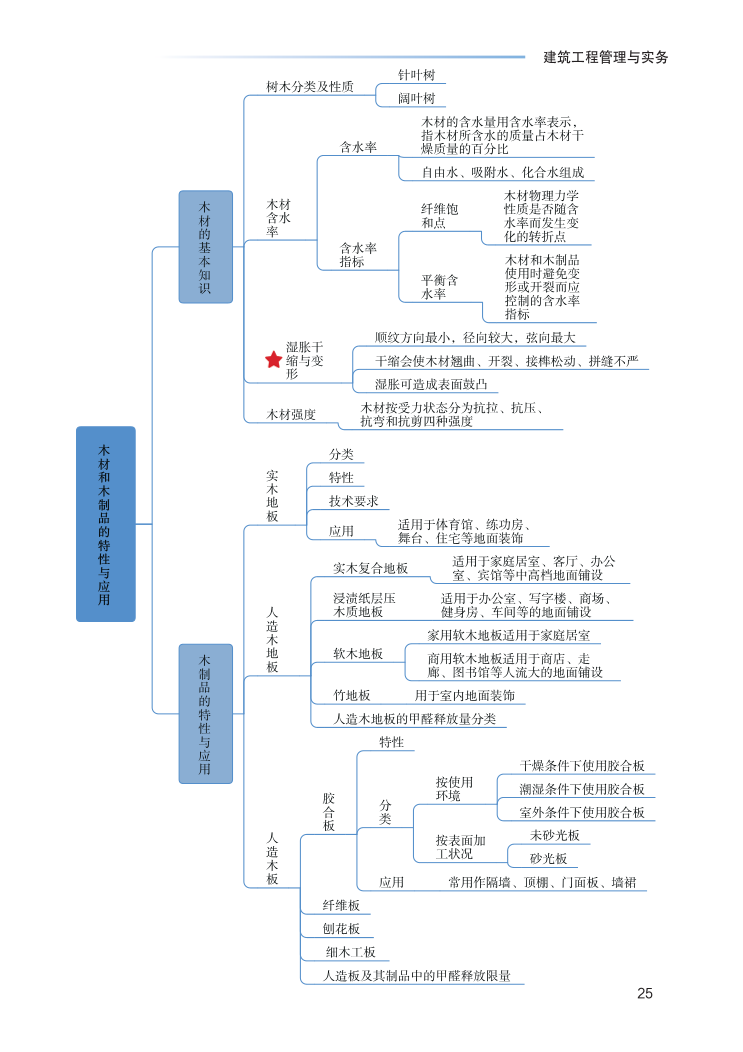 2023年一级建造师《建筑工程》思维导图.pdf-图片25