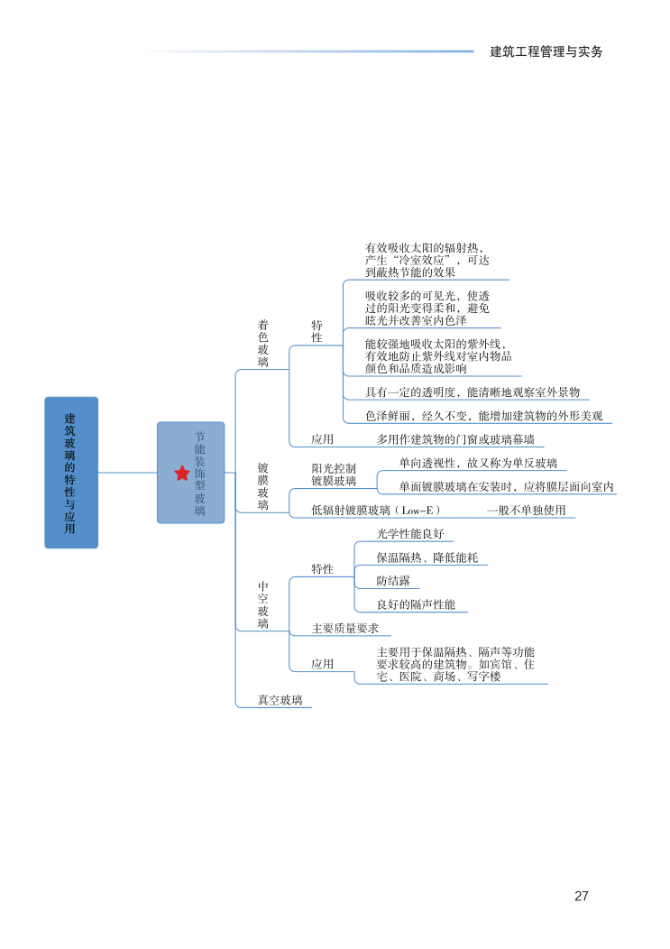 2023年一级建造师《建筑工程》思维导图.pdf-图片27