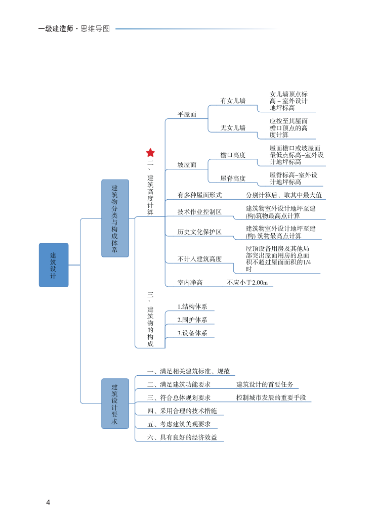 2023年一级建造师《建筑工程》思维导图.pdf-图片4