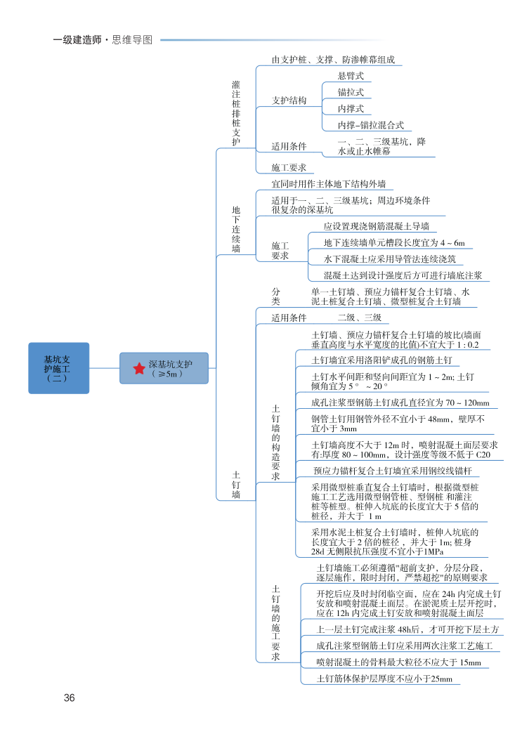 2023年一级建造师《建筑工程》思维导图.pdf-图片36