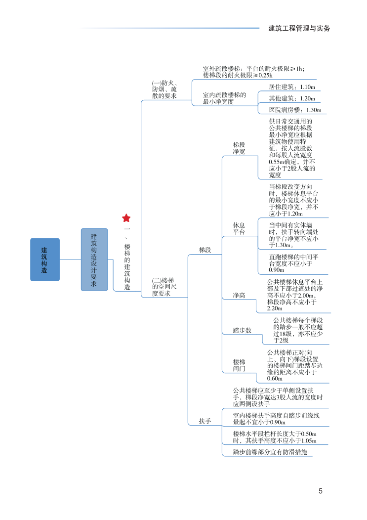 2023年一级建造师《建筑工程》思维导图.pdf-图片5
