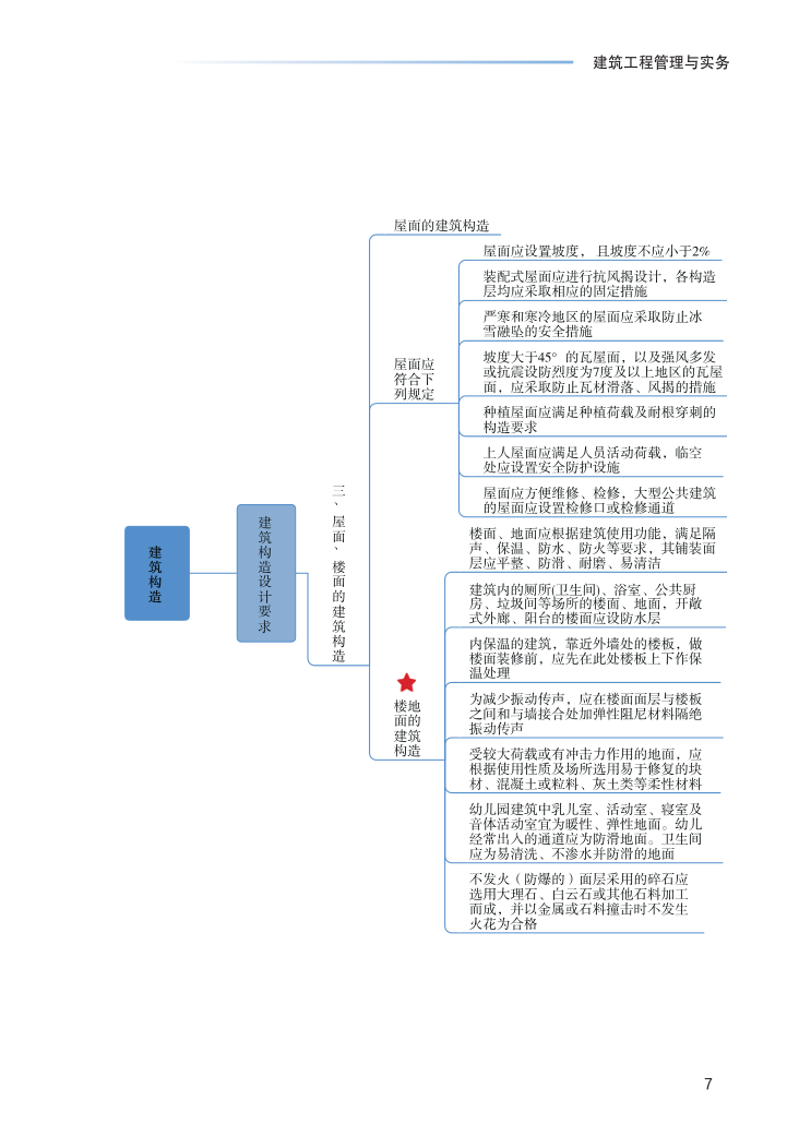 2023年一级建造师《建筑工程》思维导图.pdf-图片7