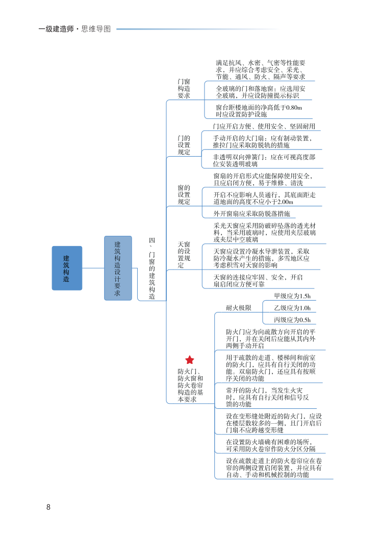 2023年一级建造师《建筑工程》思维导图.pdf-图片8