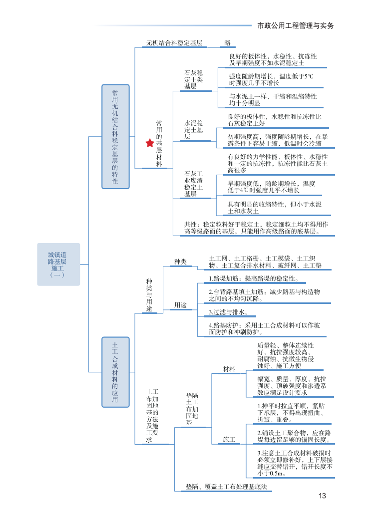 2023年一级建造师《市政工程》思维导图.pdf-图片13
