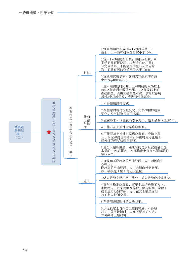 2023年一级建造师《市政工程》思维导图.pdf-图片14