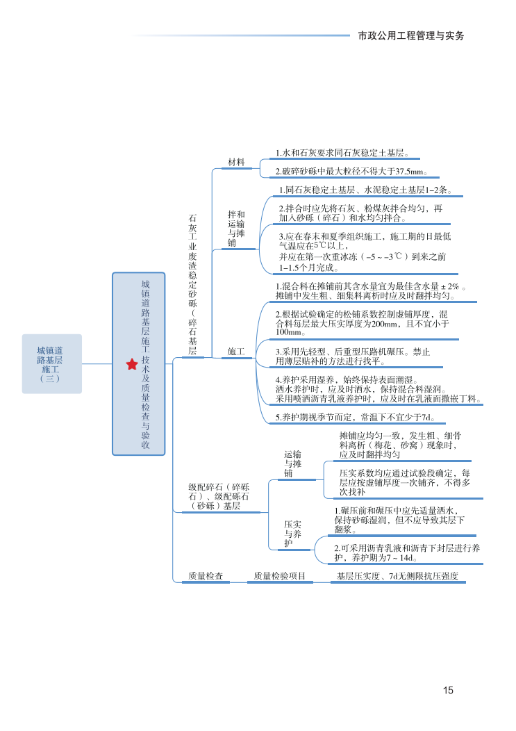 2023年一级建造师《市政工程》思维导图.pdf-图片15