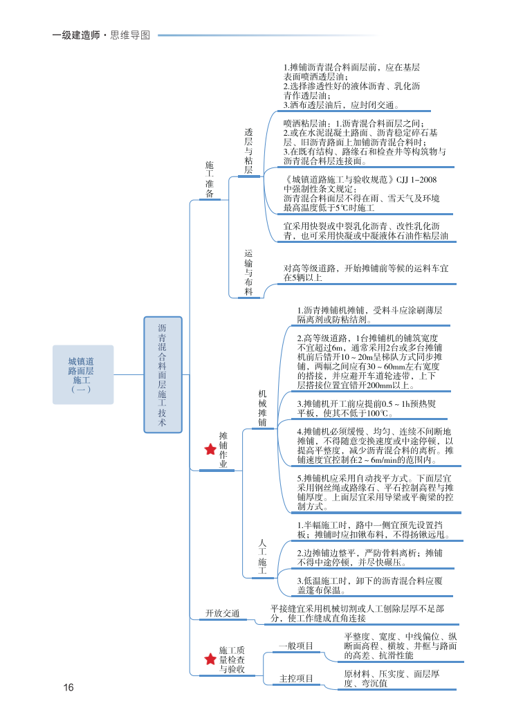 2023年一级建造师《市政工程》思维导图.pdf-图片16