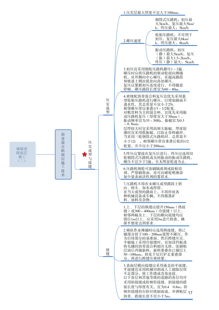 2023年一级建造师《市政工程》思维导图.pdf-图片17