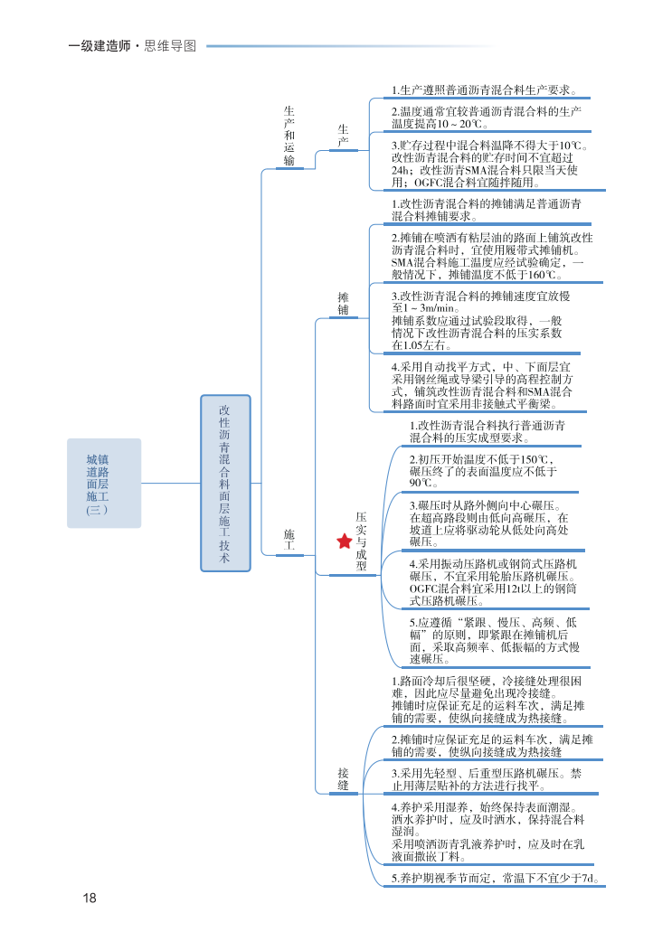 2023年一级建造师《市政工程》思维导图.pdf-图片18