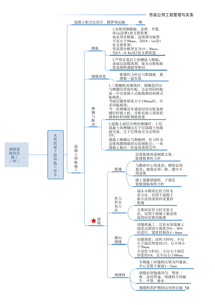 2023年一级建造师《市政工程》思维导图.pdf-图片19