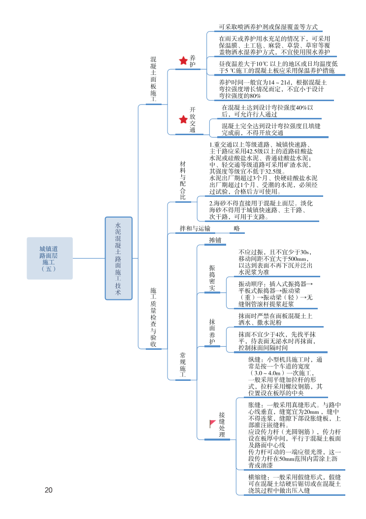 2023年一级建造师《市政工程》思维导图.pdf-图片20