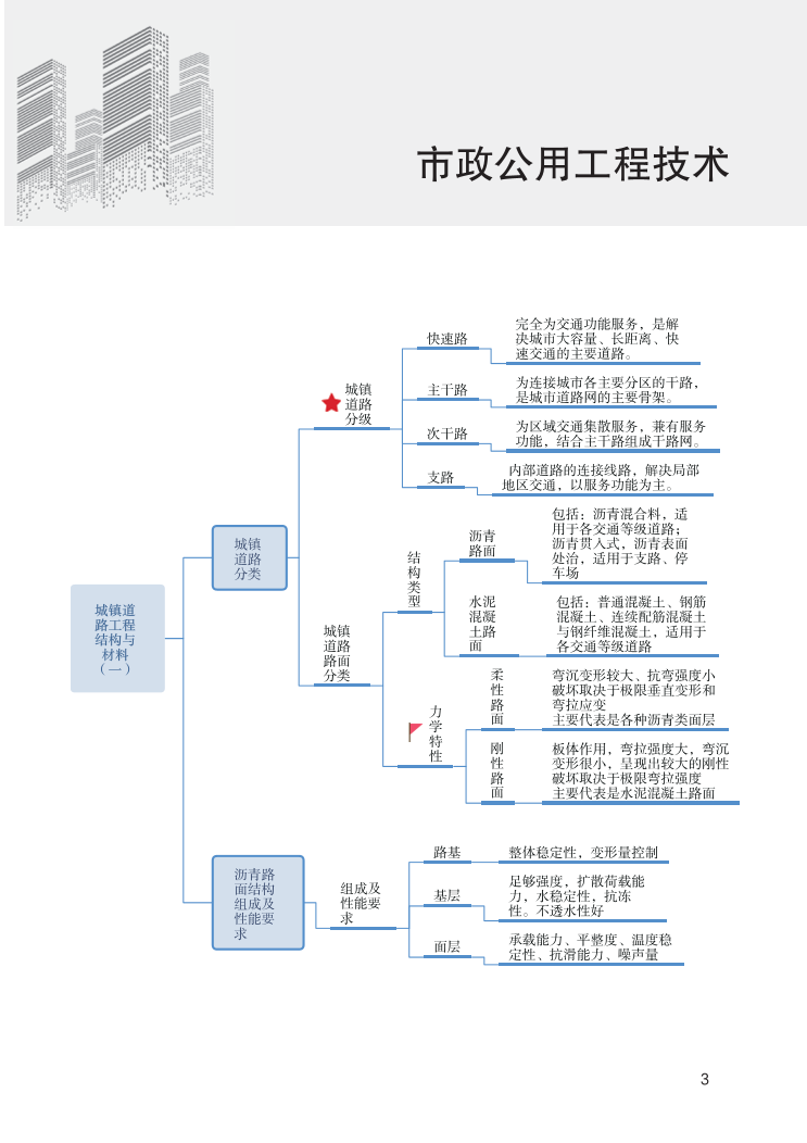2023年一级建造师《市政工程》思维导图.pdf-图片3