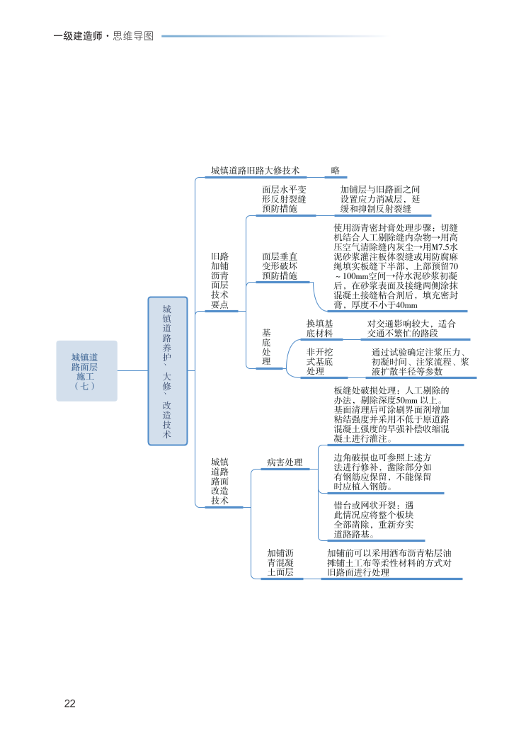 2023年一级建造师《市政工程》思维导图.pdf-图片22
