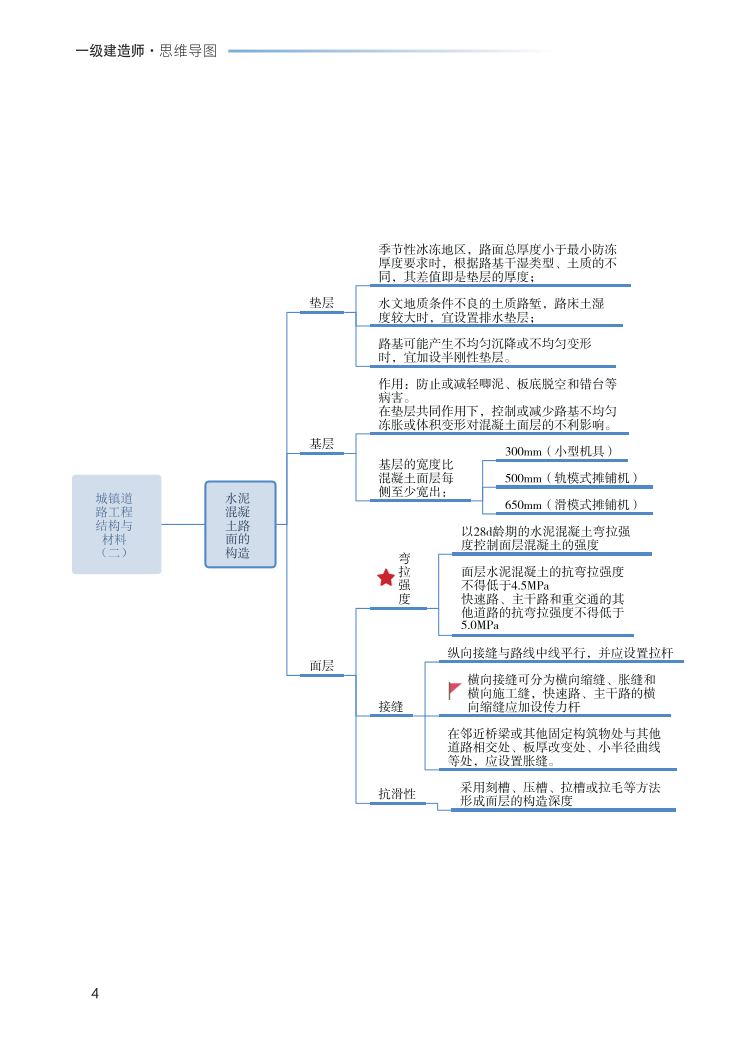 2023年一级建造师《市政工程》思维导图.pdf-图片4