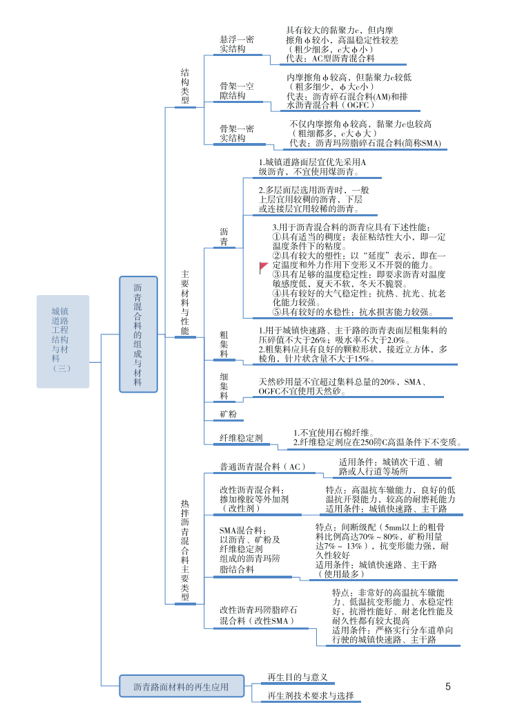 2023年一级建造师《市政工程》思维导图.pdf-图片5
