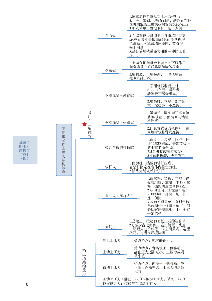 2023年一级建造师《市政工程》思维导图.pdf-图片6