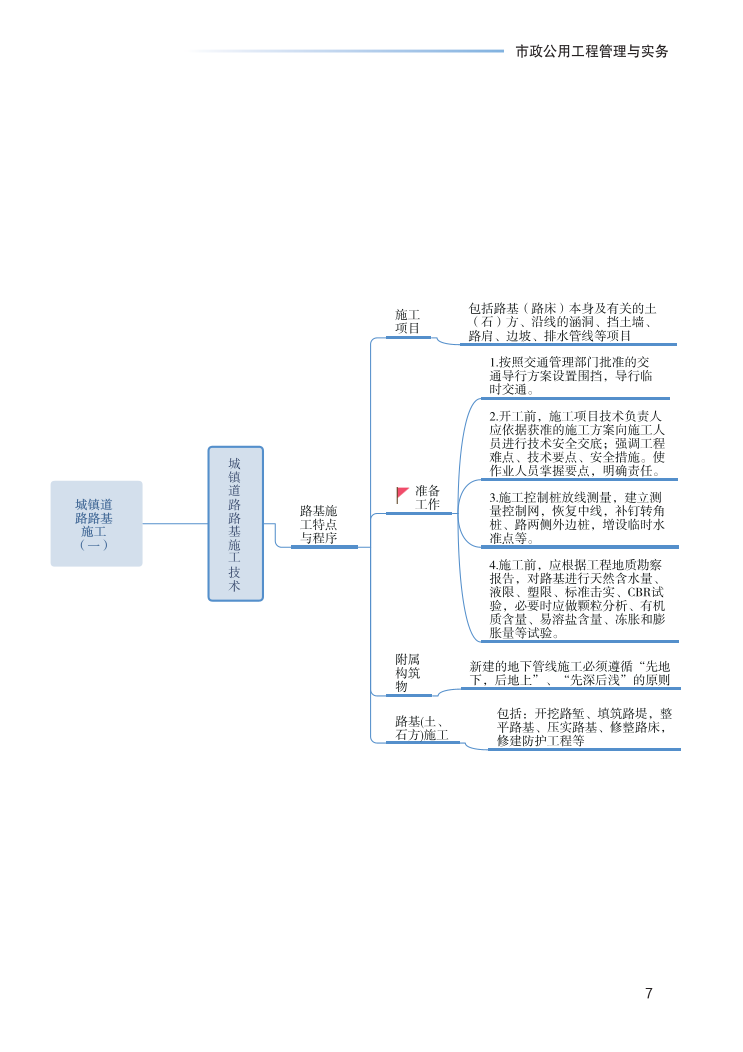 2023年一级建造师《市政工程》思维导图.pdf-图片7