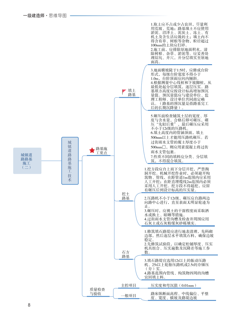 2023年一级建造师《市政工程》思维导图.pdf-图片8