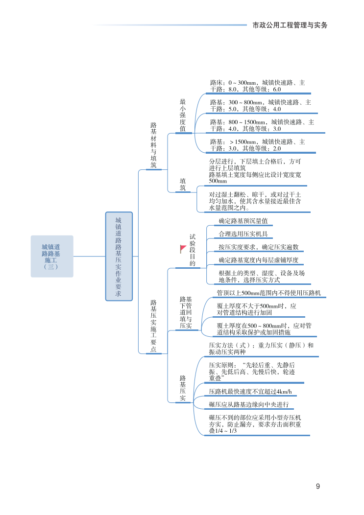 2023年一级建造师《市政工程》思维导图.pdf-图片9