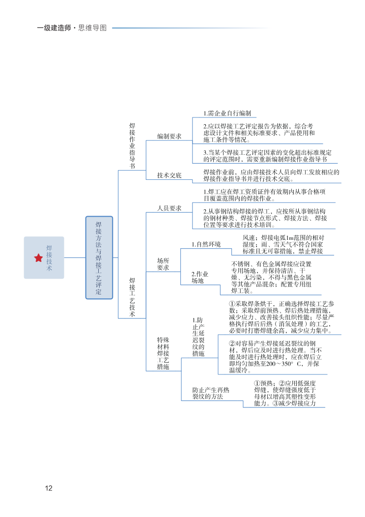2023年一级建造师《机电工程》思维导图.pdf-图片12