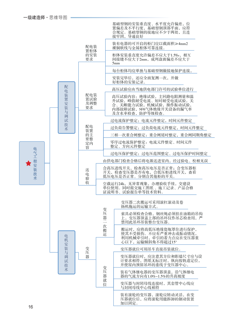 2023年一级建造师《机电工程》思维导图.pdf-图片16