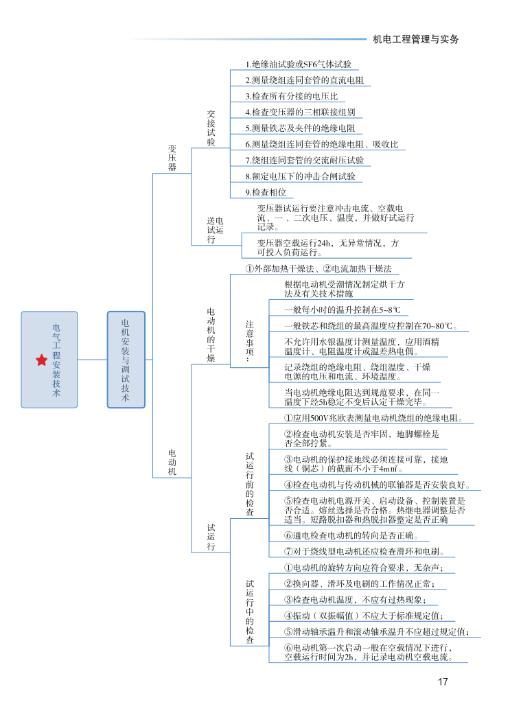 2023年一级建造师《机电工程》思维导图.pdf-图片17