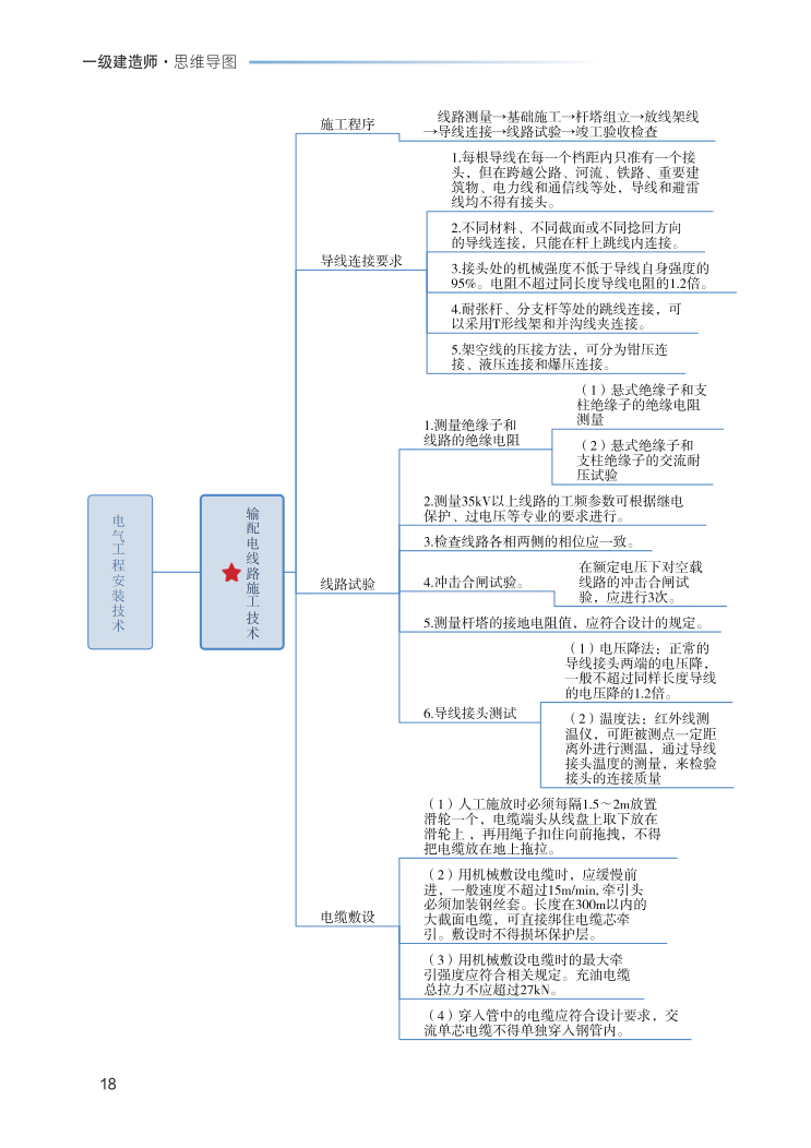 2023年一级建造师《机电工程》思维导图.pdf-图片18