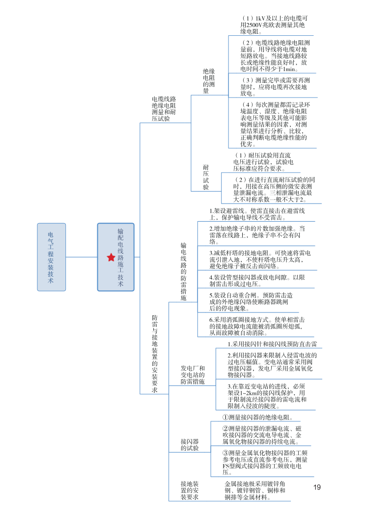 2023年一级建造师《机电工程》思维导图.pdf-图片19