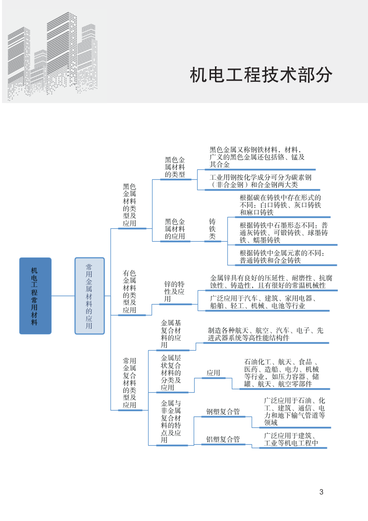 2023年一级建造师《机电工程》思维导图.pdf-图片3