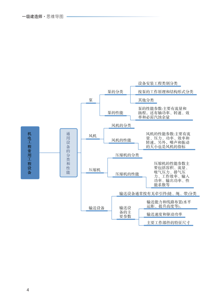 2023年一级建造师《机电工程》思维导图.pdf-图片4